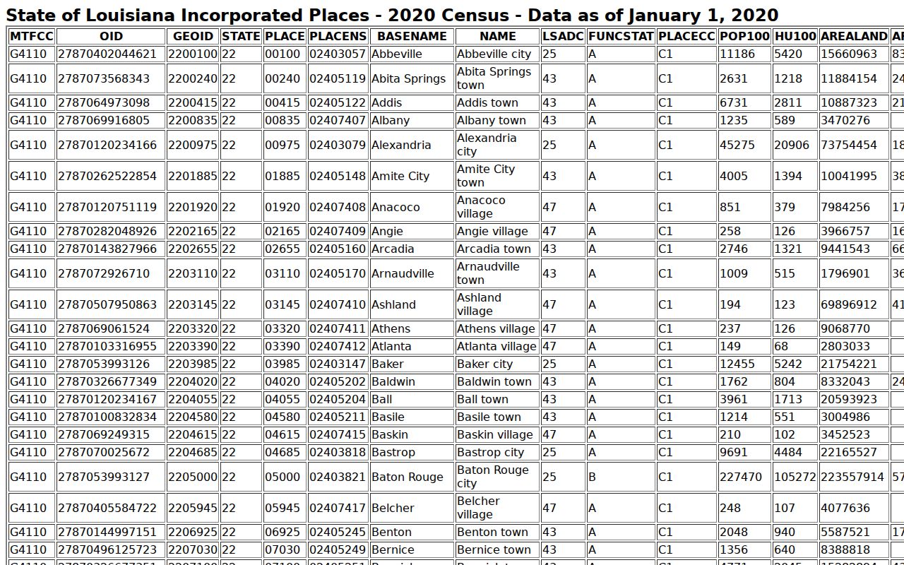 Eunice court records official 2020 Census source